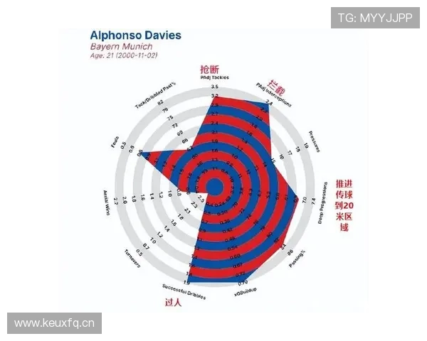 萨卡:高位逼抢体系中的回防贡献与反抢执行力 萨卡:高位逼抢体系中的回防贡献与反抢执行力