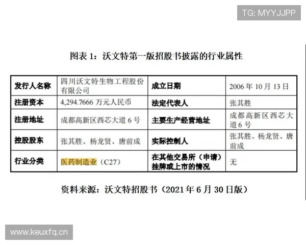 穆西亚拉vs萨卡同龄对比：进攻创造与终结效率的结构性差异