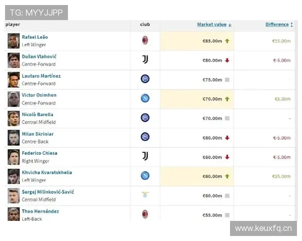 劳塔罗与弗拉霍维奇：终结效率及战术角色对比分析