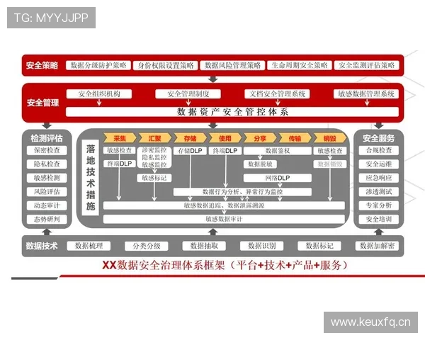 罗德里戈战术角色定位与核心转型可能性分析 罗德里戈战术角色定位与核心转型可能性分析