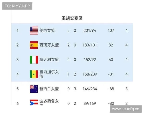 2026世界杯小组赛提前出线后积分还重要吗