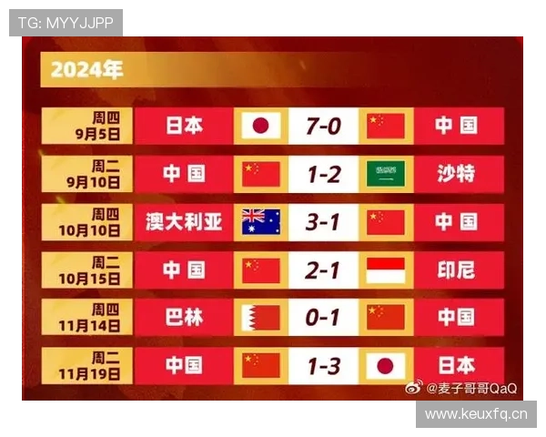 世界杯C组最新晋级概率排行榜出炉