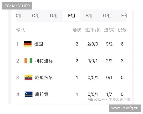 德尼兹·昂达夫替补3球2助，德国队世界杯替补奇兵诞生
